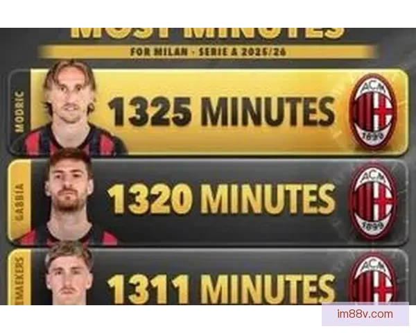 SCORE90评选英西意三大联赛最佳阵容 意甲阵容星光闪耀令人惊艳